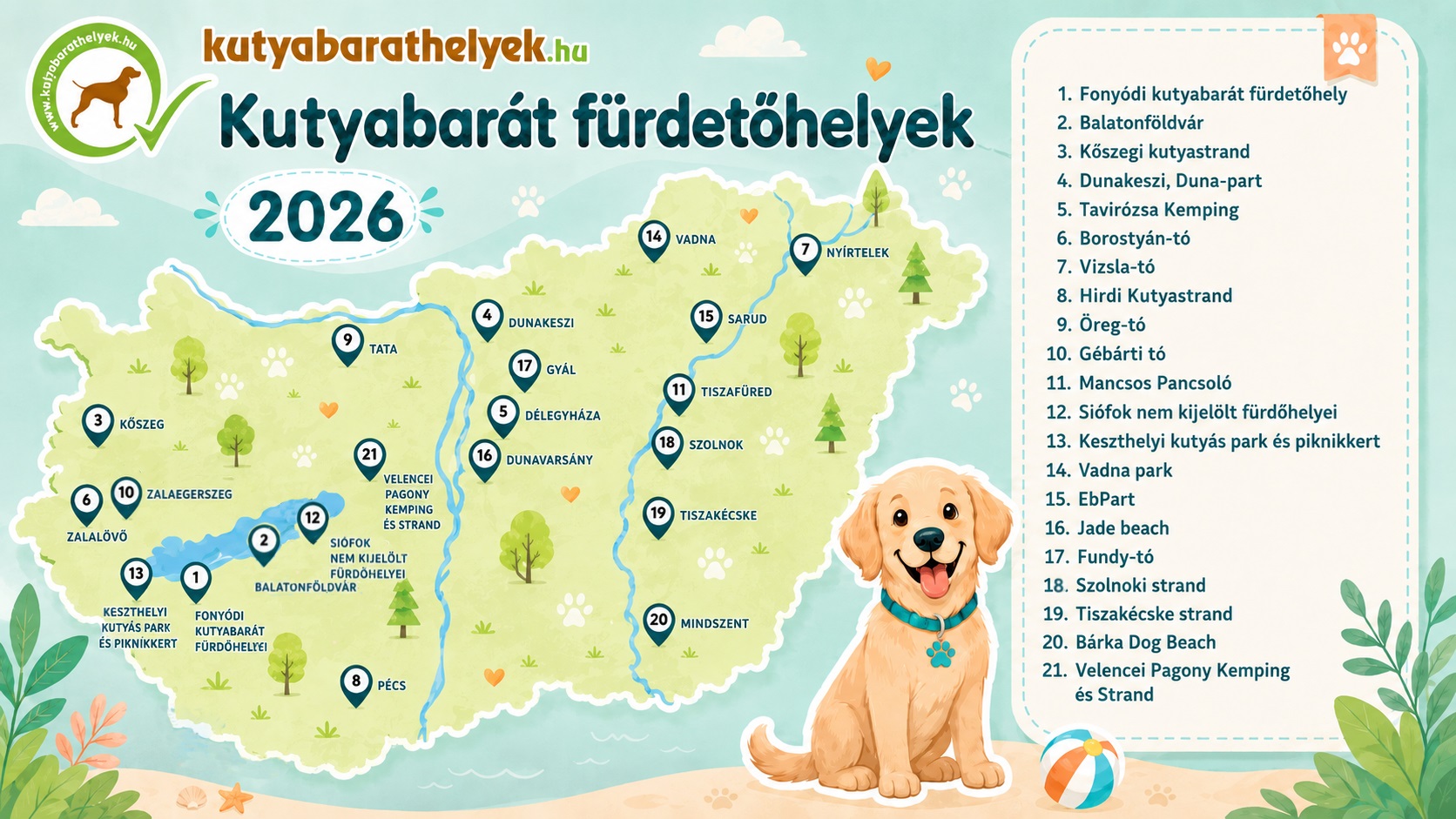 Kutyabarathelyek_strandterkep_2026
